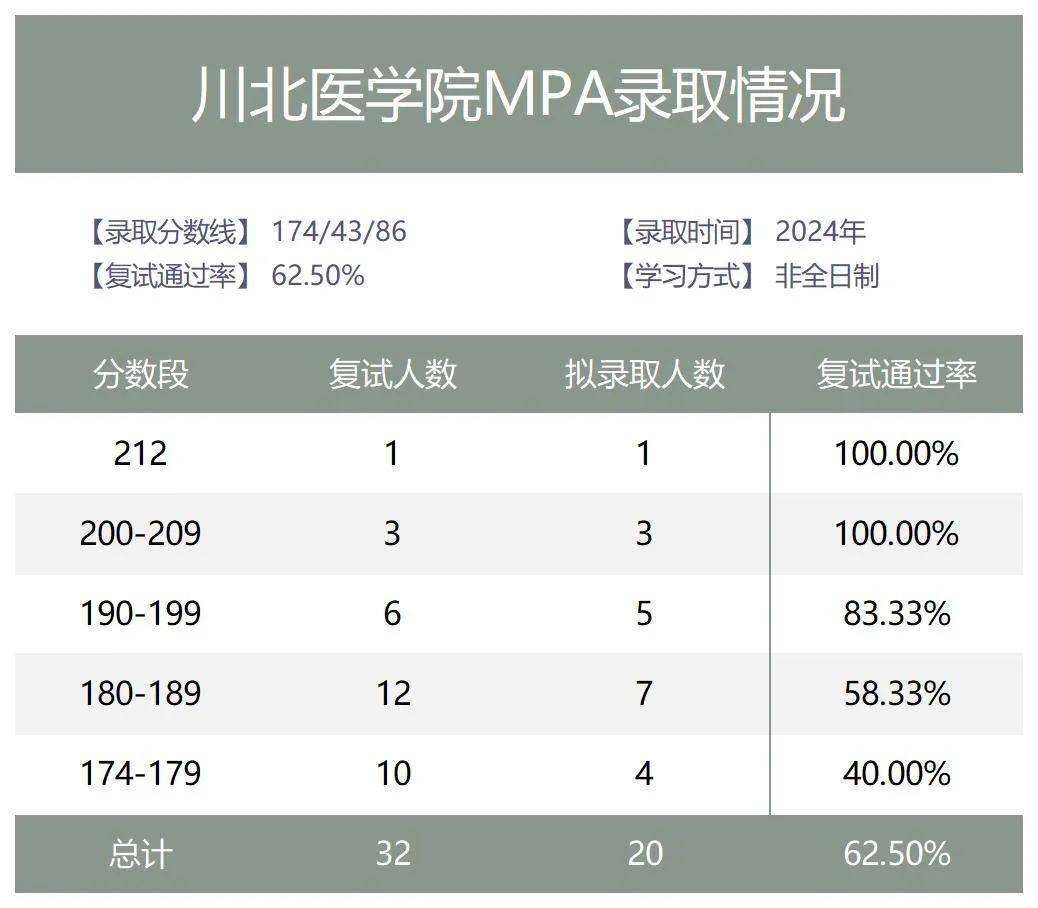 川北医学院学生证图片