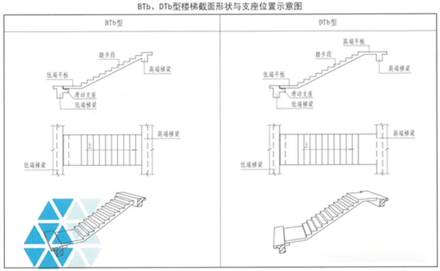 《22g101