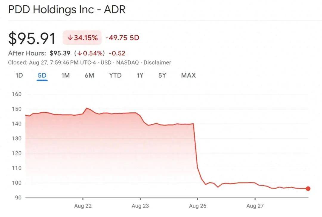 拼多多砍了自己550亿刀_搜狐网