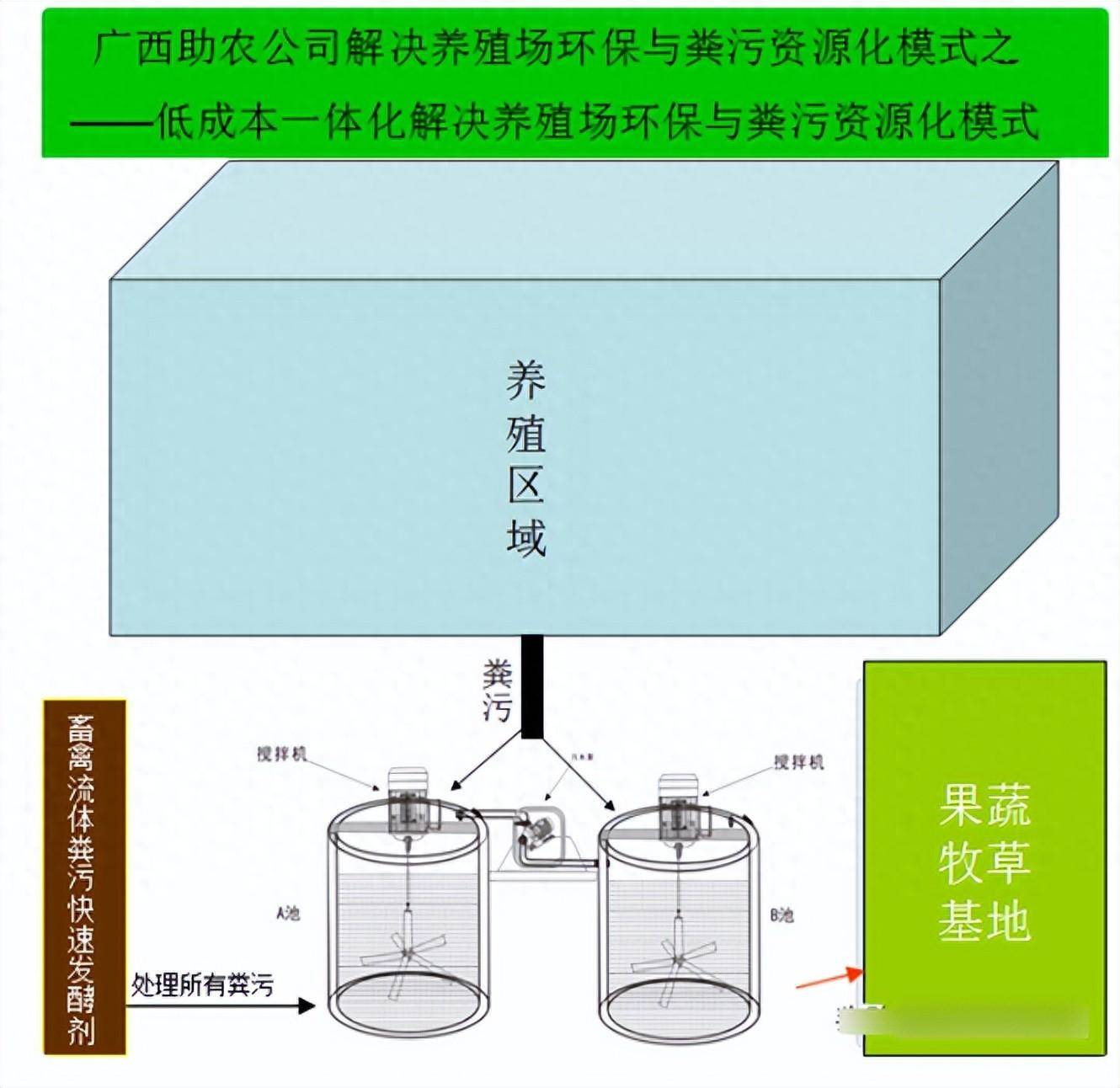 水泡粪设计图图片