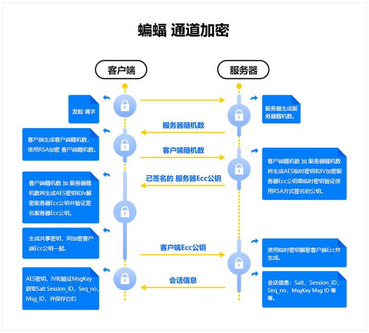 跨网短信通道_配置跨链通道  第1张