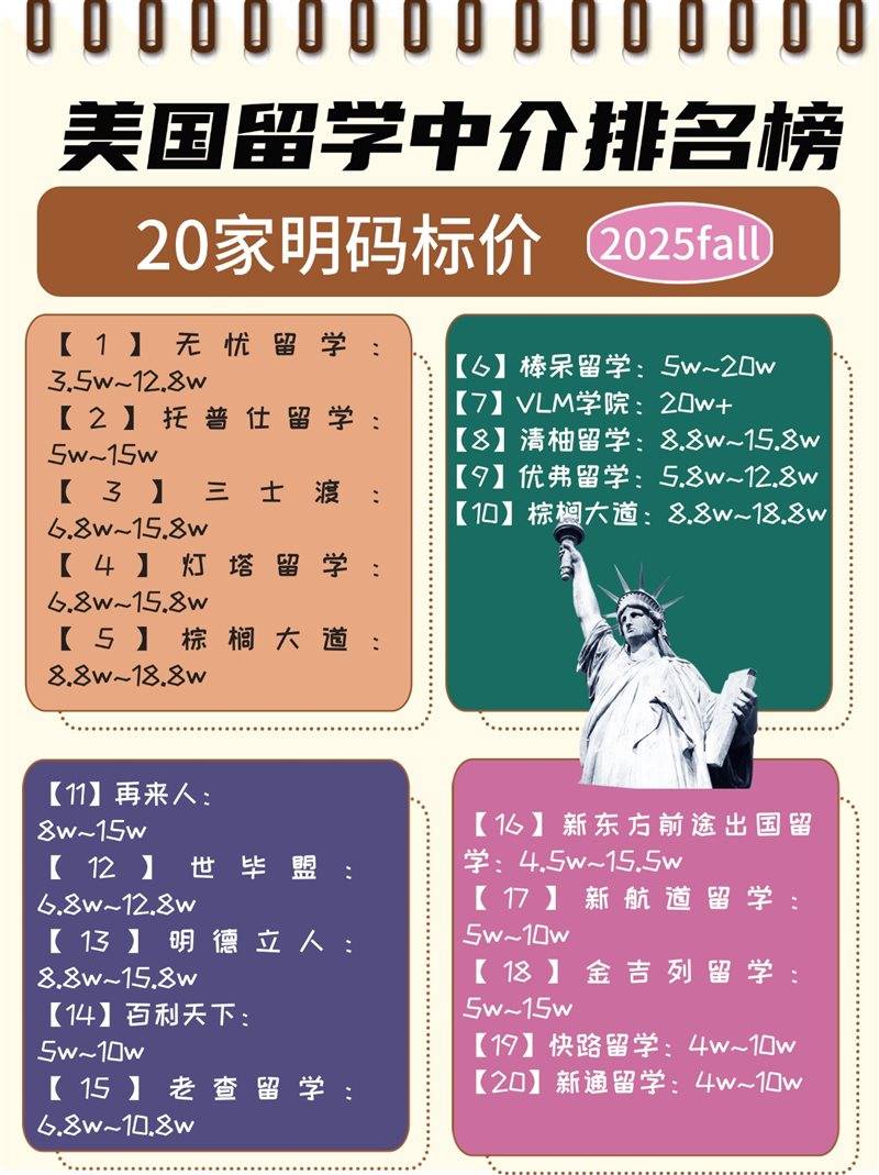 出国留学中介大概多少钱(普通人出国留学需要多少钱)