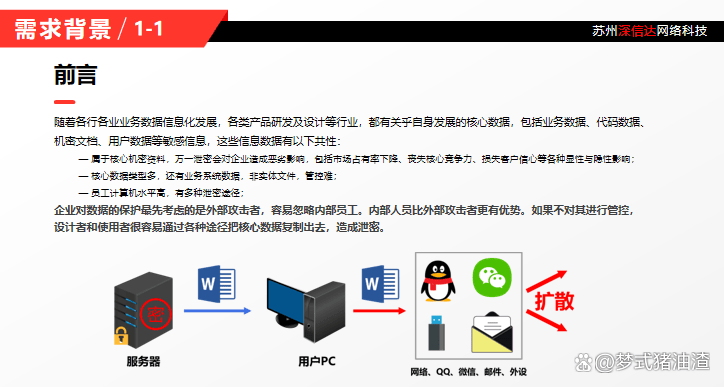 源代码如何防泄漏？用对软件真的很重要！_搜狐网