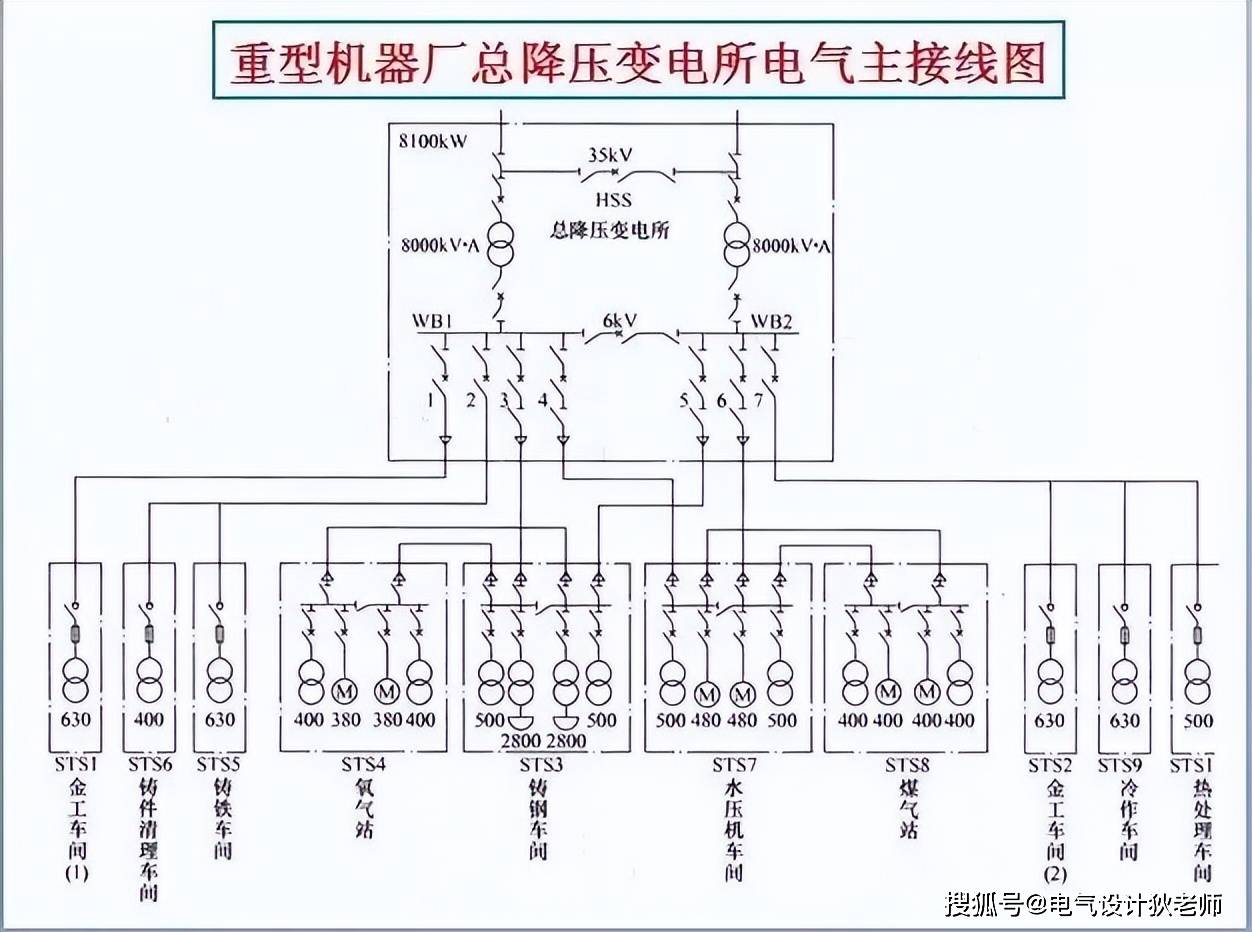 那么供电系统图怎么看呢?下面本文将带大家看懂供电系统图