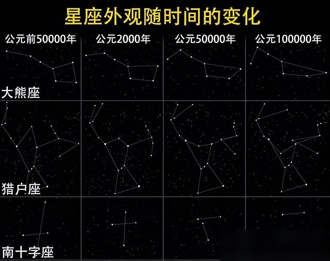 北极恒星图 解读图片