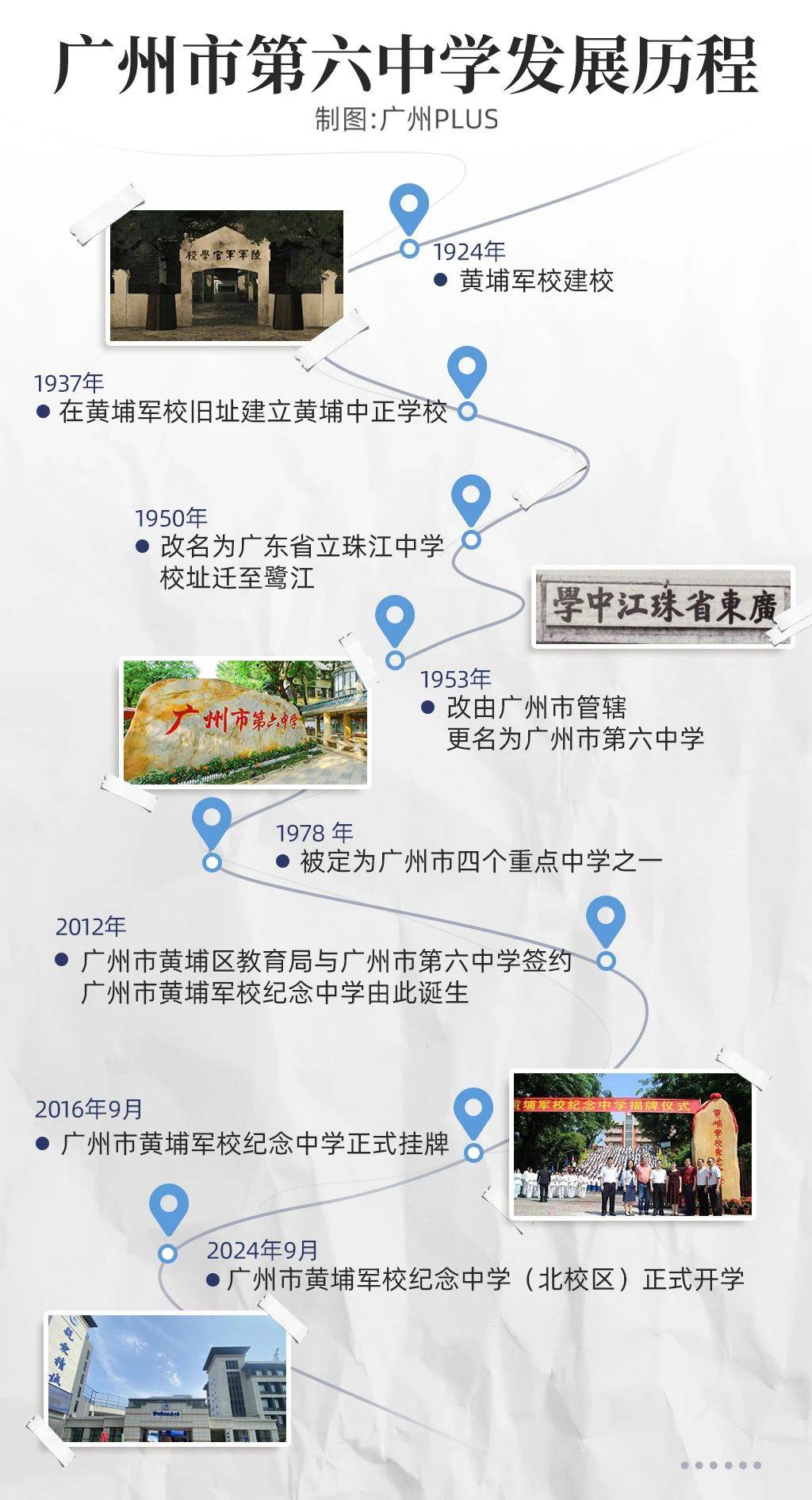 黄埔军校纪念中学(北校区)系广州六中教育集团成员校,由广州市第六