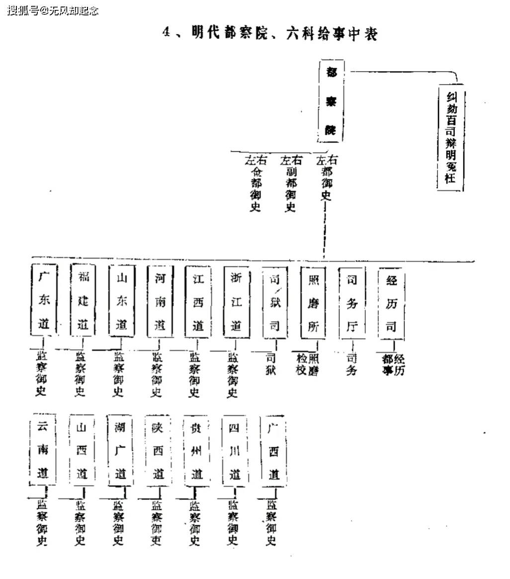 知府衙门编制图片