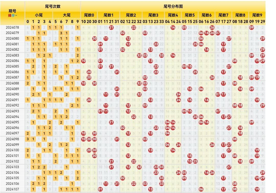 双色球尾号分布图图片