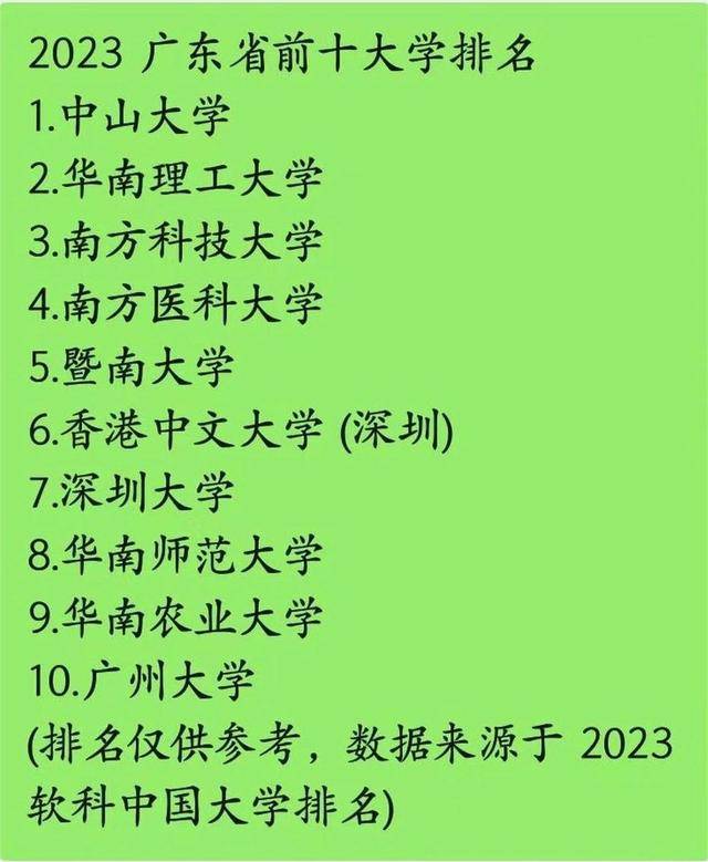 华南理工大学的存在感,还不如新晋双一流年轻高校——南方科技大学