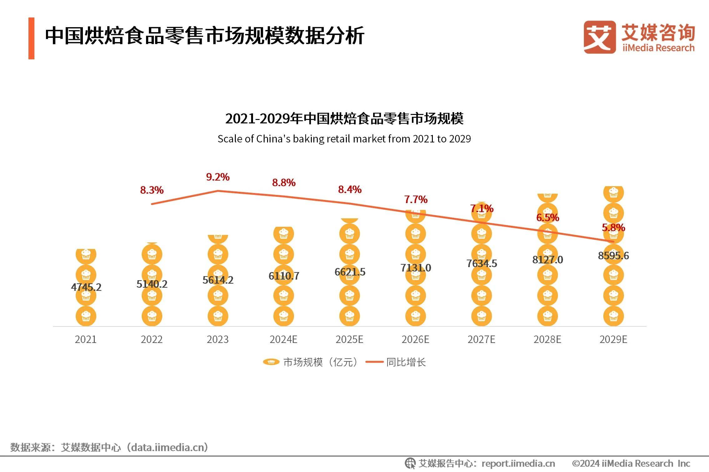行业规模划分标准2022