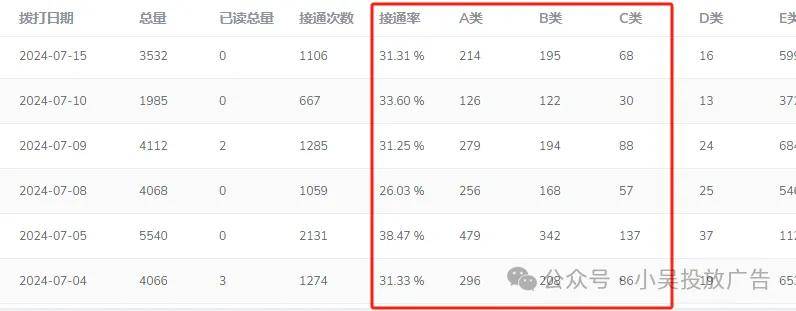 语音电话机器人市场分析(机器人语音电话系统多少钱?)