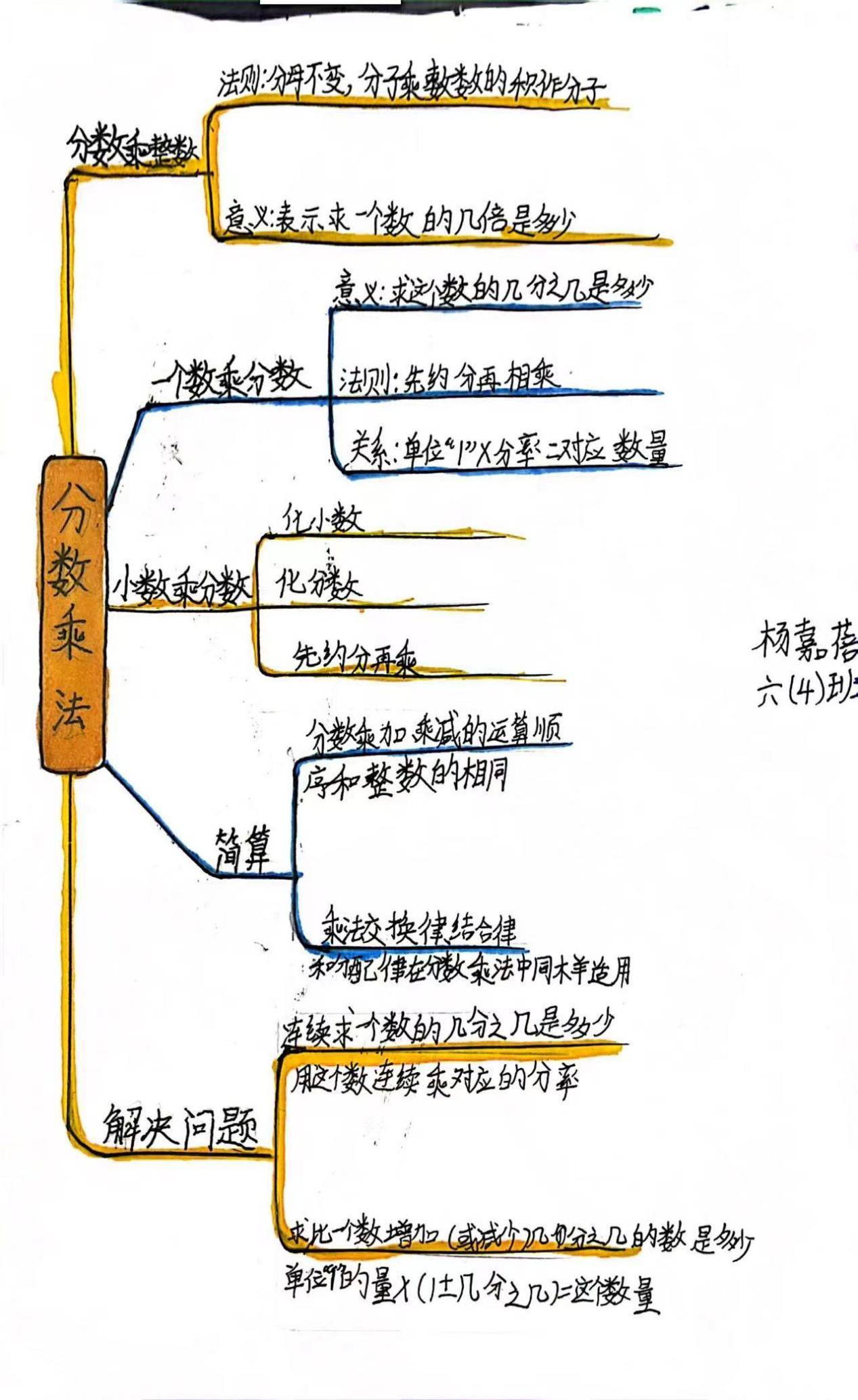 作业思维导图怎么做图片