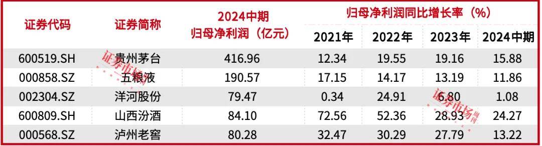 各个行业的茅台股票图片