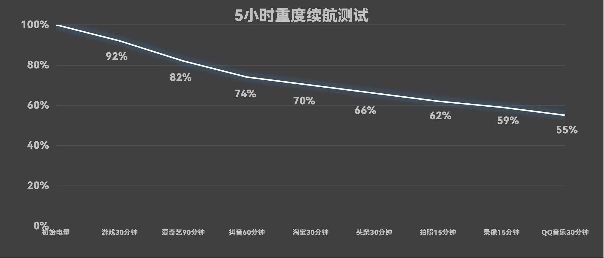 华为Mate XT 非凡大师全面评测：2万块的手机，不止是手机 