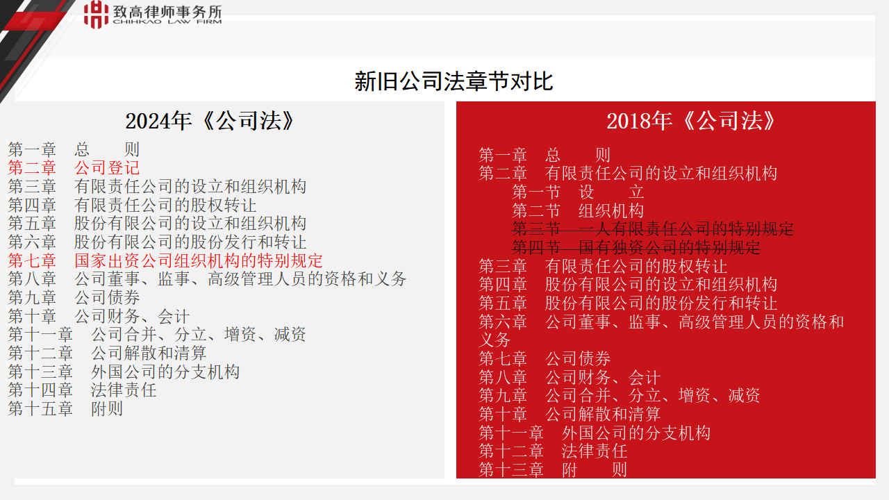 新公司法熱點實務問題解讀