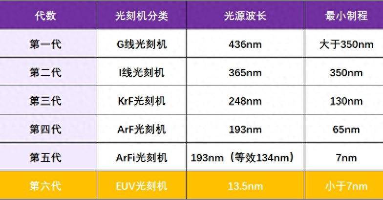 国产EUV光刻机，有了新进展了？较ASML的技术，有改进？