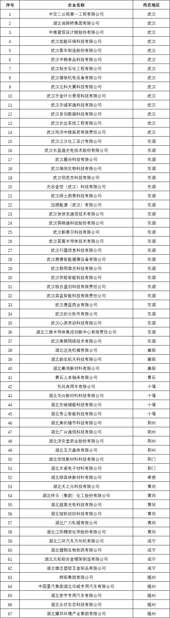 【省科技厅】2024年湖北省支持高新技术企业发展专项资金拟拨付企业