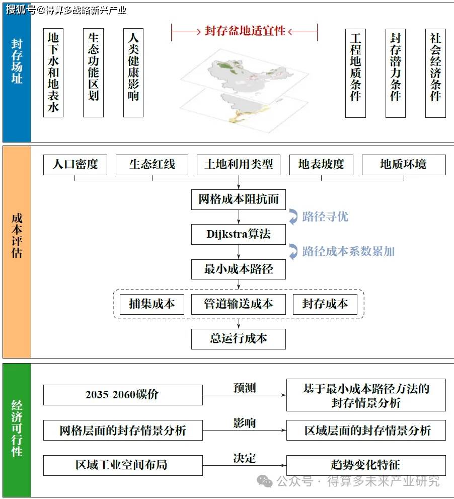 未来能源:二氧化碳捕集利用与封存