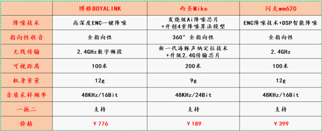 闪克和金运麦克风哪个好?西圣、博雅和大疆无线领夹麦顶流测评PK