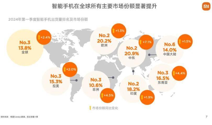 一个奇怪现象：小米全球第2，国外佩服，国内网友却努力吐槽