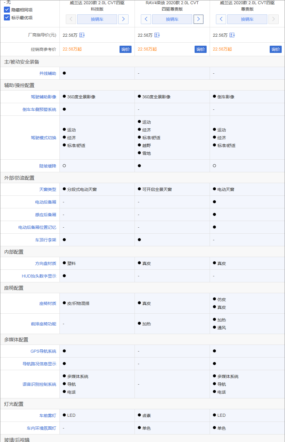 一汽丰田荣放参数配置图片