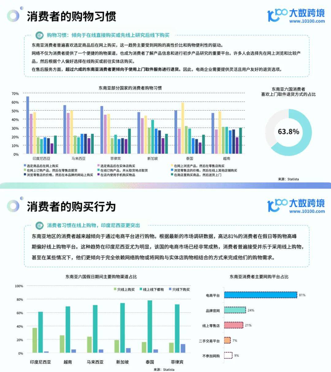 越南跨境电商的现状-越南跨境电商的现状如何