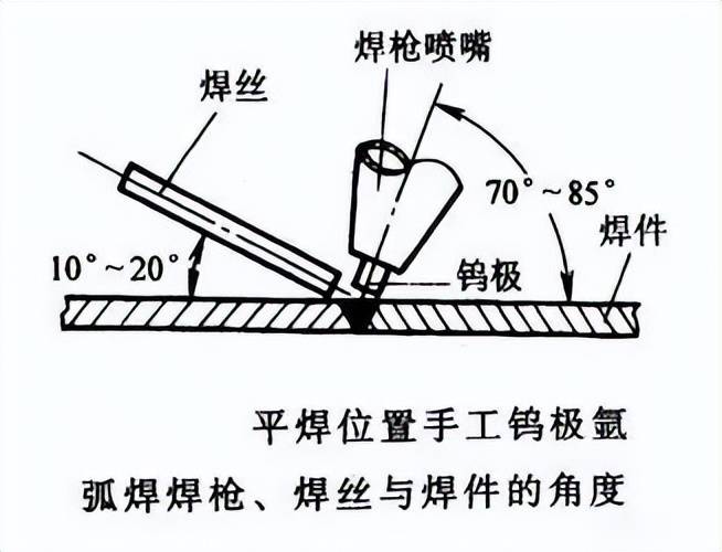 电焊工技巧：精准掌控金属的艺术