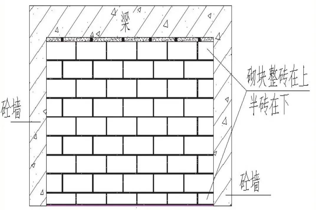 二次结构砌体排版图图片