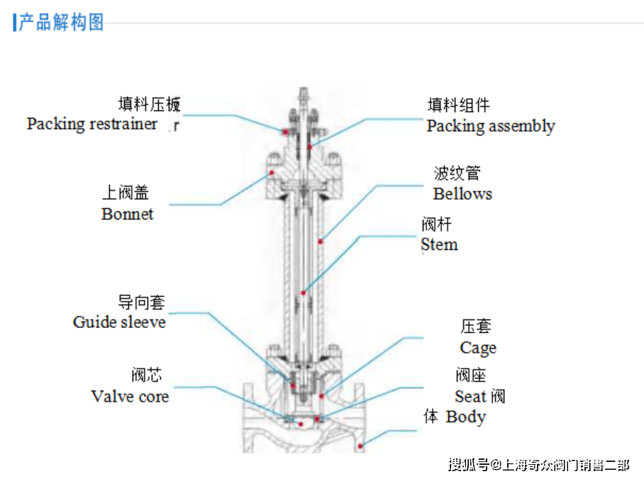 混水阀结构图片