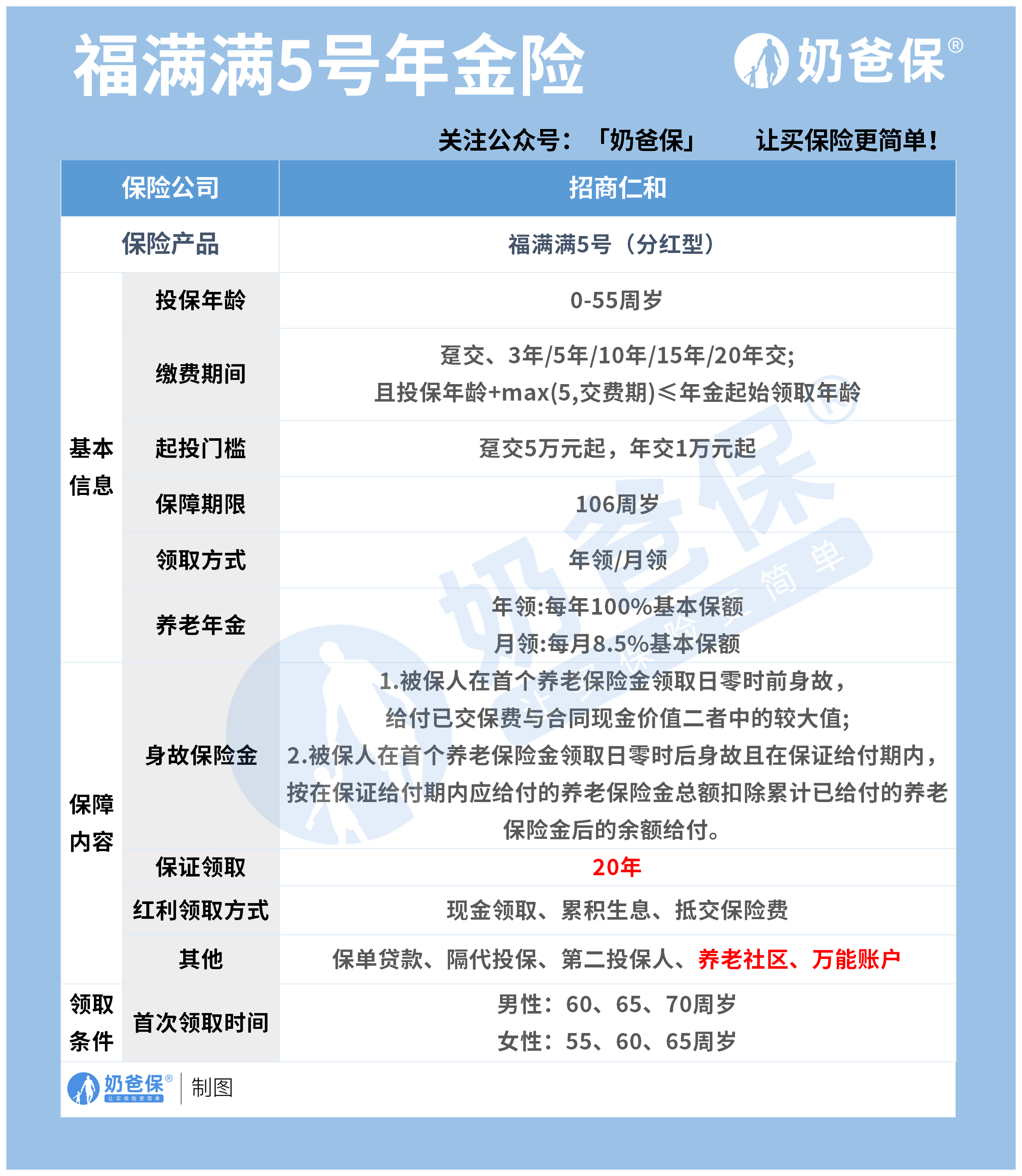民生人寿保险公司简介(民生人寿保险公司简介怎么写)