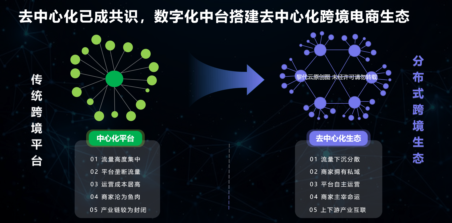 进口跨境电商“高速公路计划”，搭建独立不孤立的去中心化全新商业模式