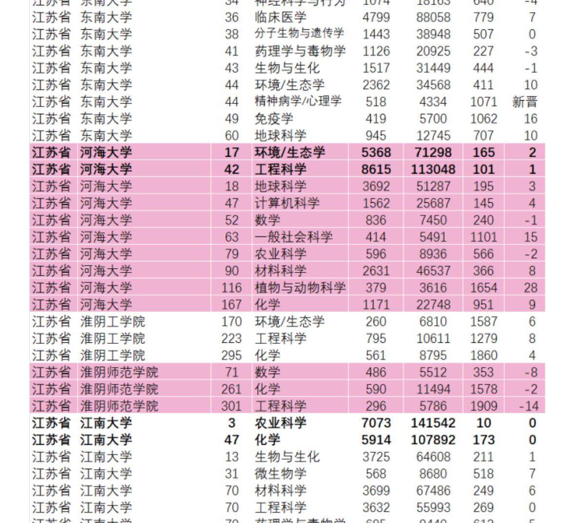 河海大学是985还是211图片