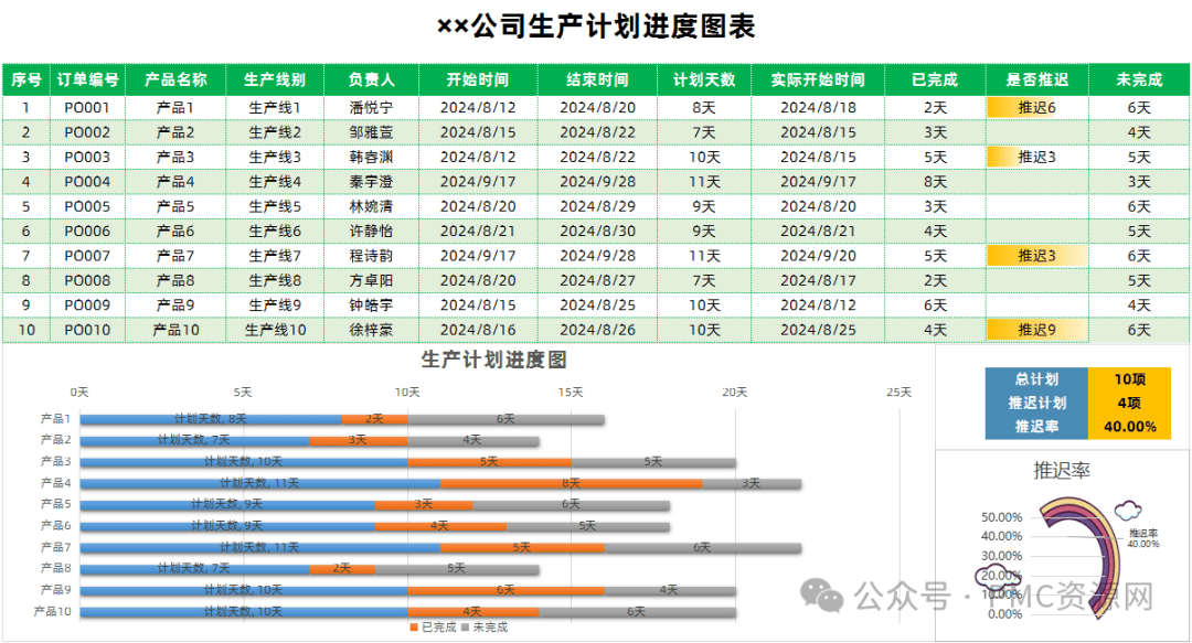 生产计划进度图表：生产进度一目了然 