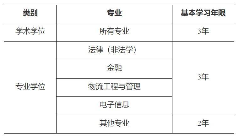 山东财经大学2025年接收推荐免试攻读硕士学位研究生管理办法