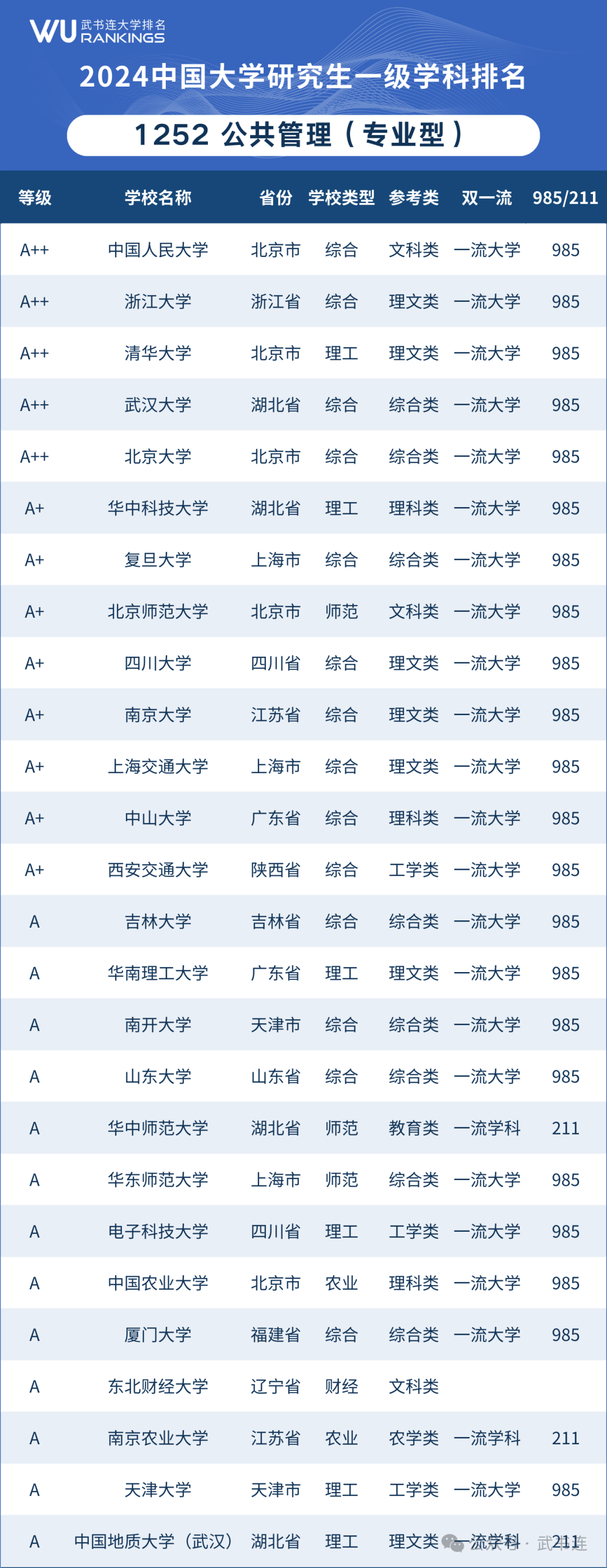 武书连2024中国大学一级学科排名