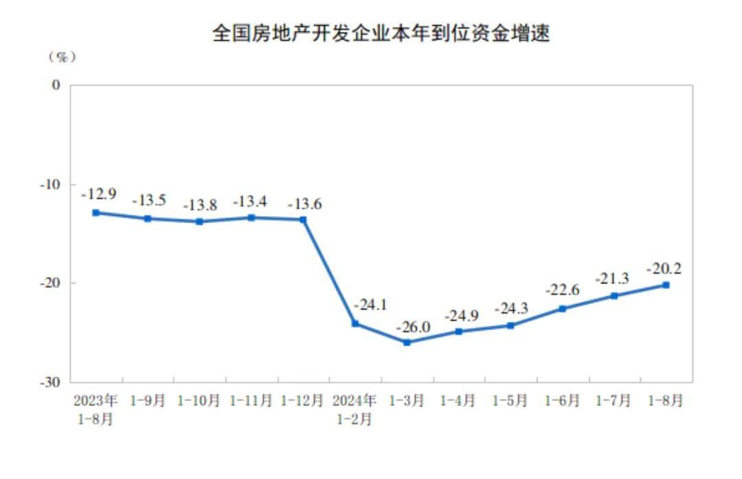 楼市迎来重磅利好，央妈发放超级大礼包_地产_降低_投资