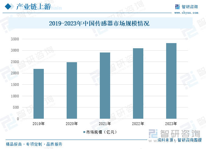 2024年中国智能制造装备行业市场现状分析及发展趋势预测报告