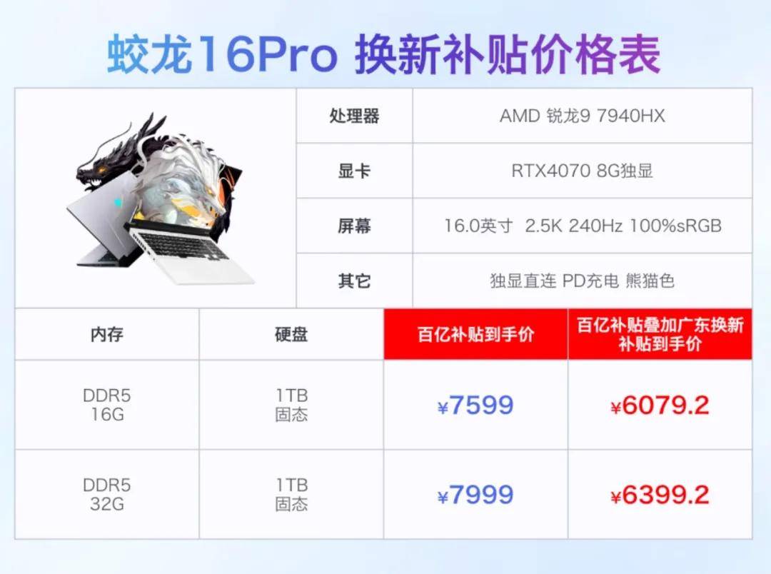 武装了更强的rtx 4070独显,无论是cpu算力还是游戏体验都要胜过翼龙15