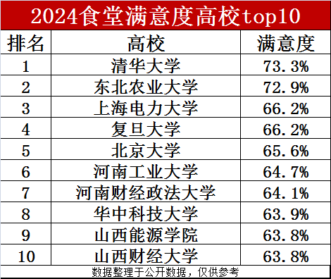 山西财经大学排名2022(山西财经大学排名全国最新排名)