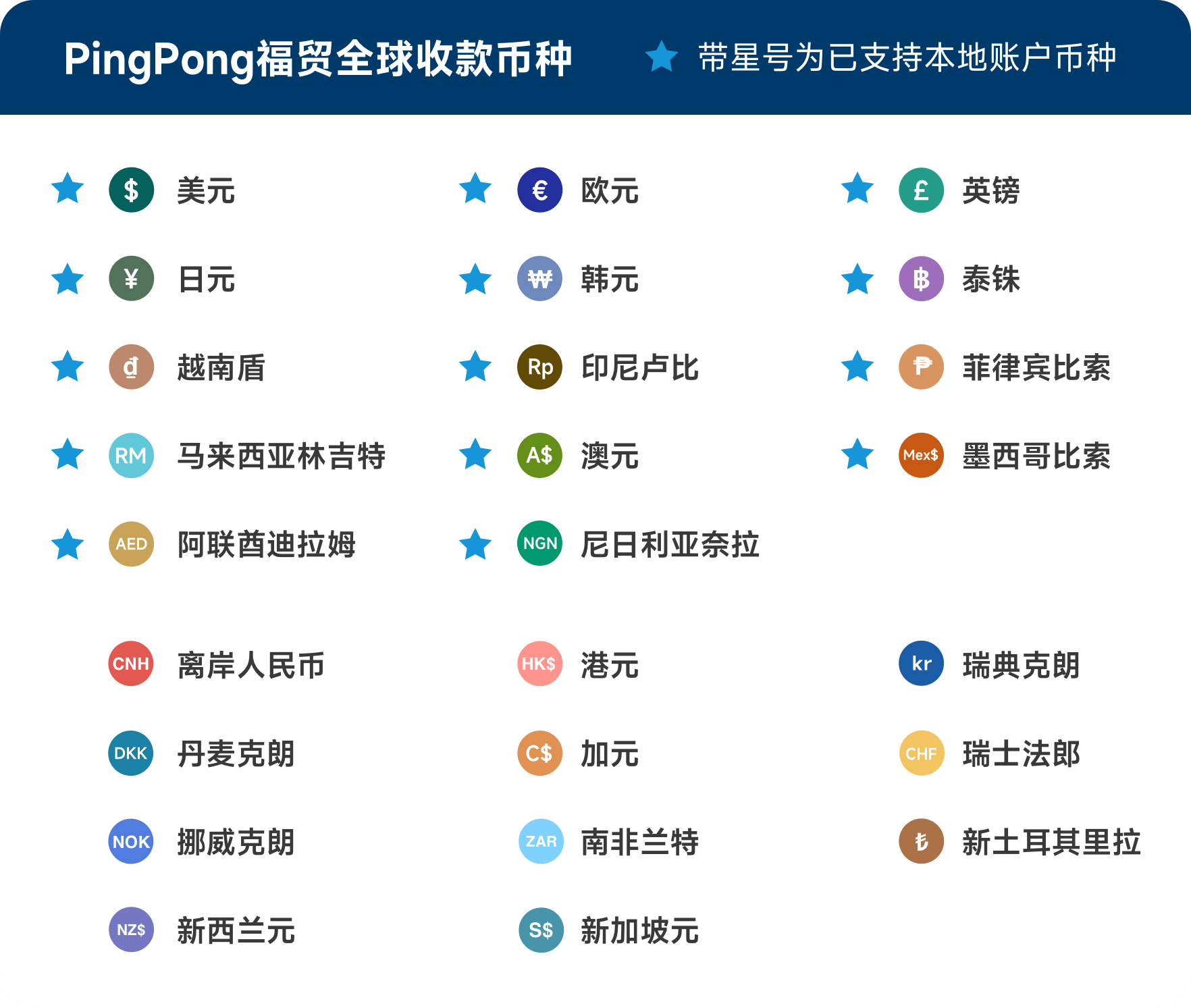 独立站支付就选PingPong，聚合支付能力有助于品牌商家留住更多消费者_搜狐网
