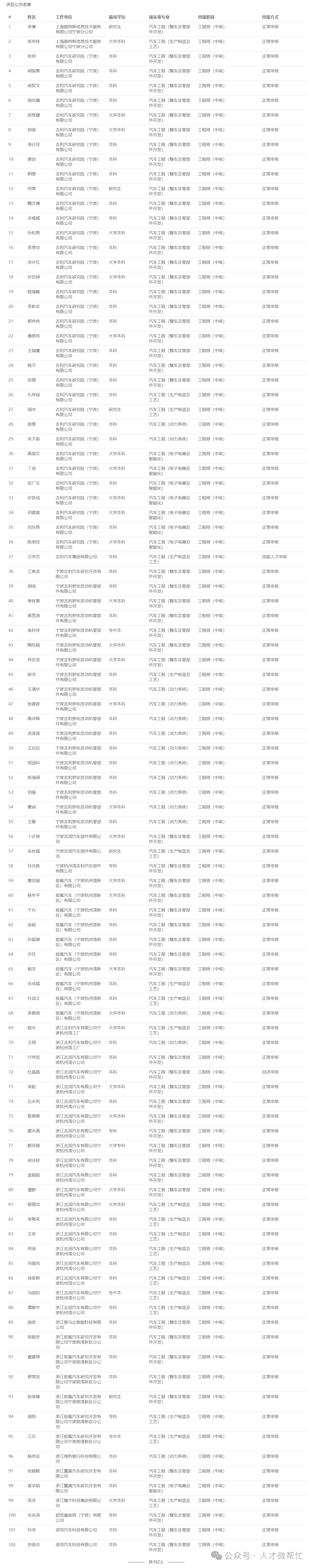 24年度衢州交通,金华经开区初级,义乌自然资源初中级等结果发布