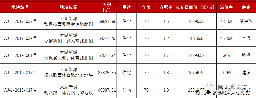 苏州太湖新城房价图片