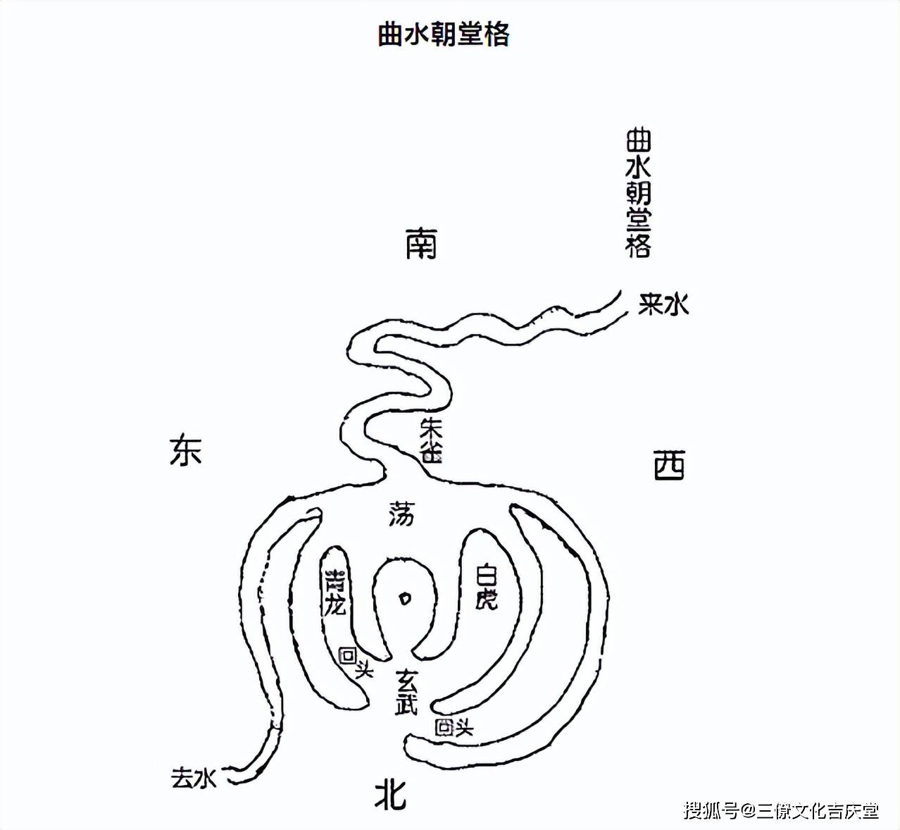 水龙经水法图图片