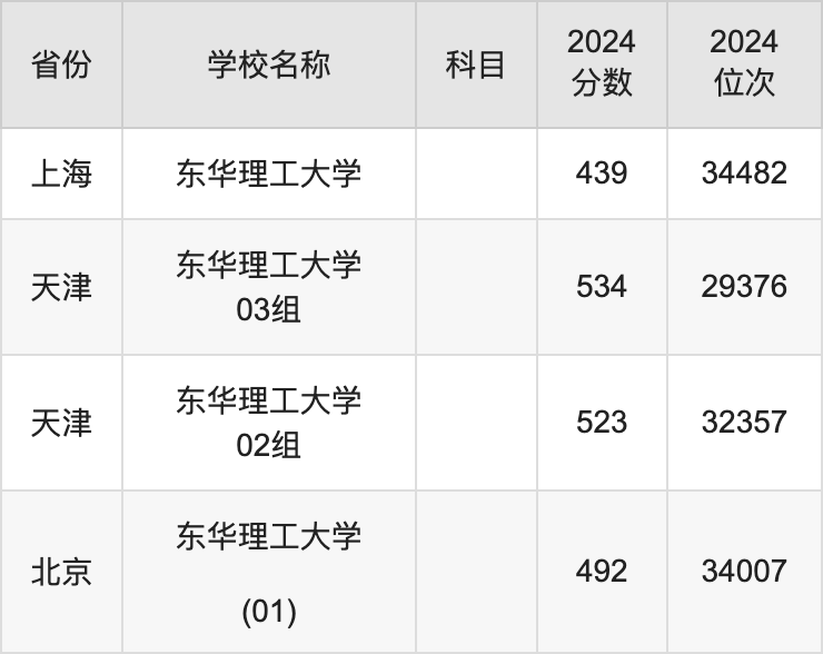 2024年海南科技職業(yè)大學(xué)錄取分?jǐn)?shù)線(2024各省份錄取分?jǐn)?shù)線及位次排名)_海南科技大學(xué)錄取分?jǐn)?shù)線是多少_海南的錄取分?jǐn)?shù)