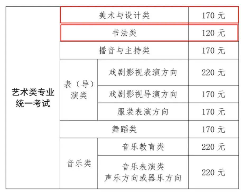 2025届美术生注意美术统考&高考报名信息汇总来啦