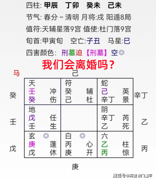 测:取用神月干丙位于坎水宫(白虎,丙,庚金,天心,开门,临白虎庚金之人