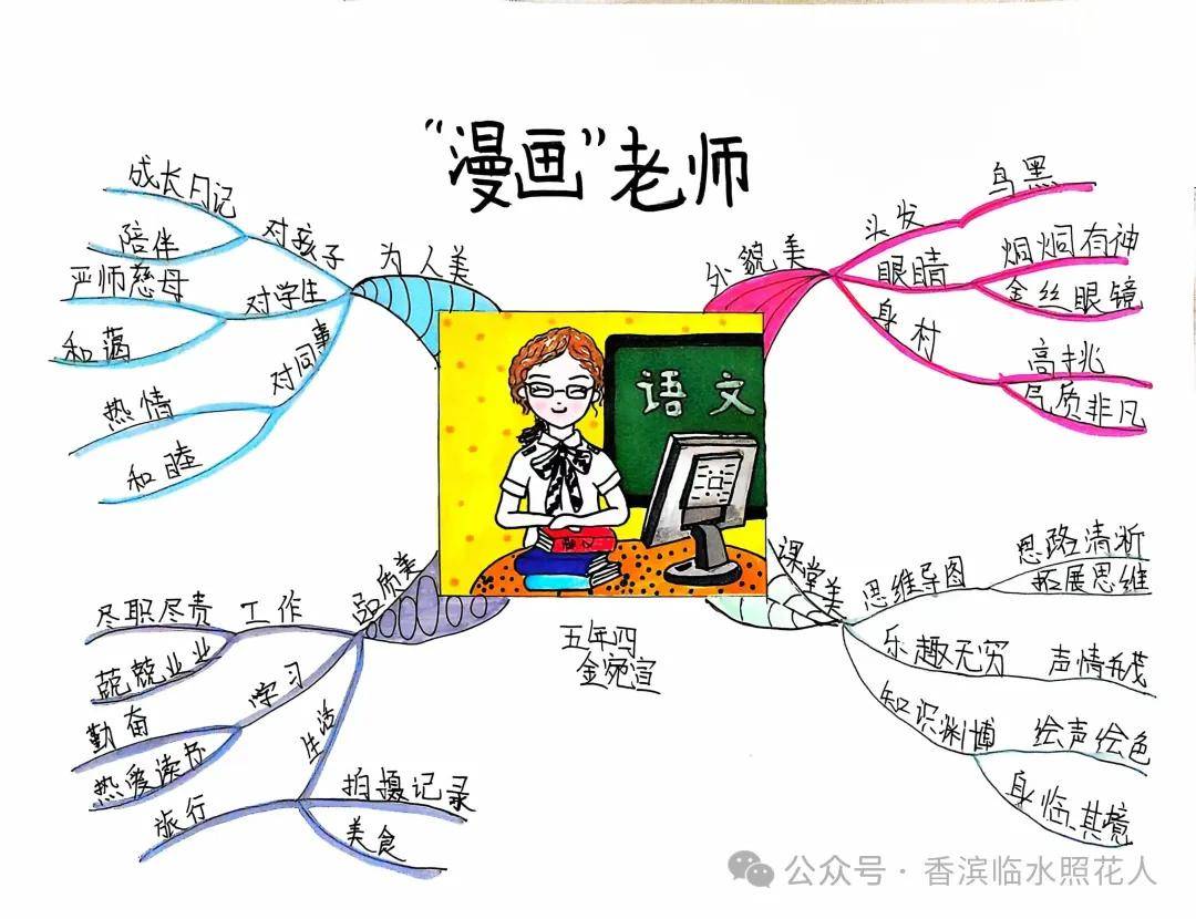 教师思维导图怎么画图片