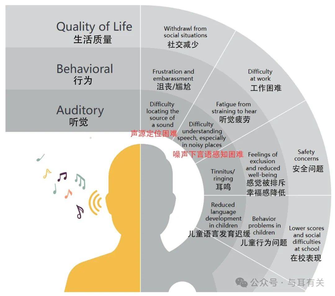 我们如何进行声源定位?_声音_效应_强度