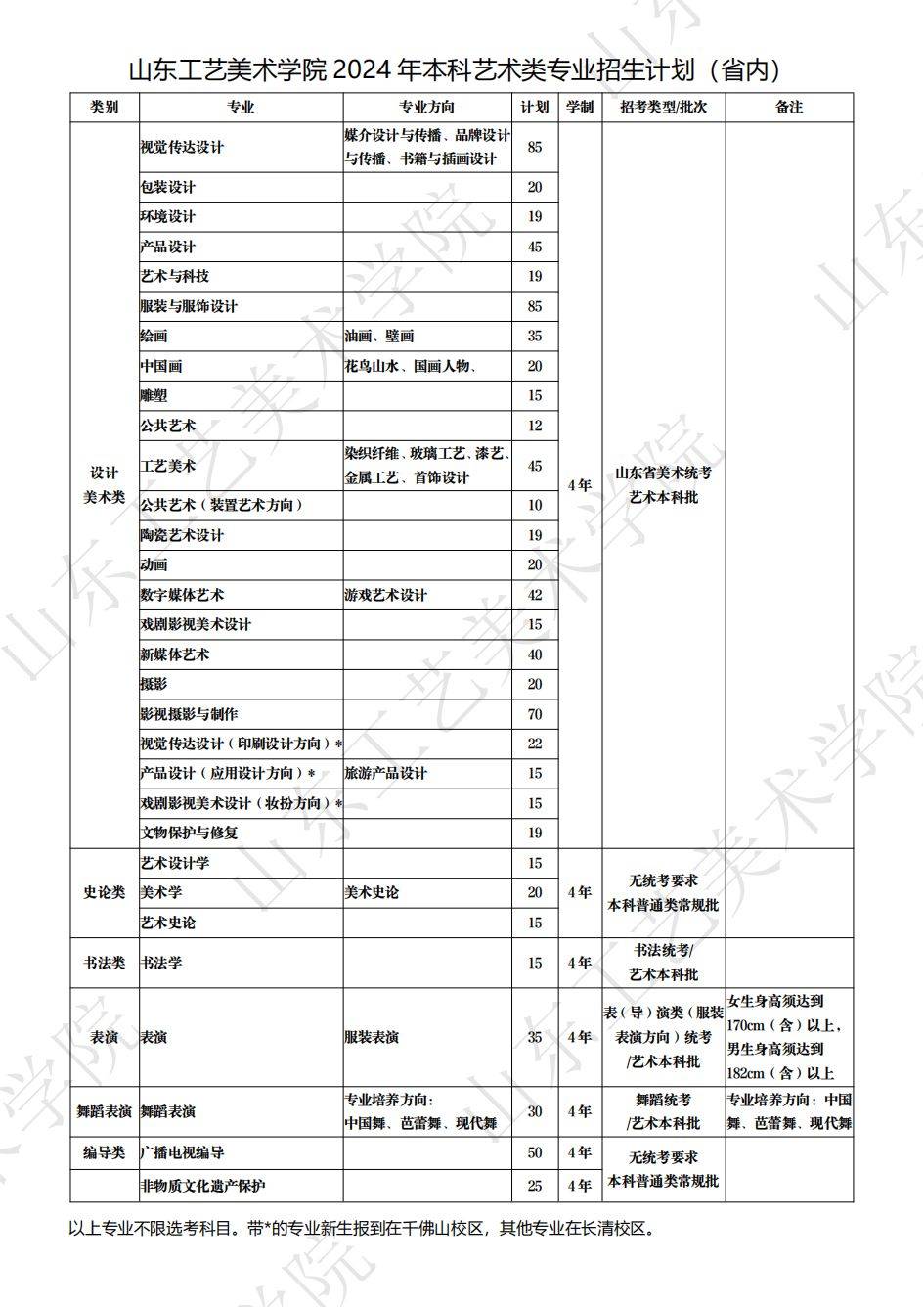 2025届美术生注意,重点艺术院校采用联考成绩录取的分数线汇总_设计_专业_招生