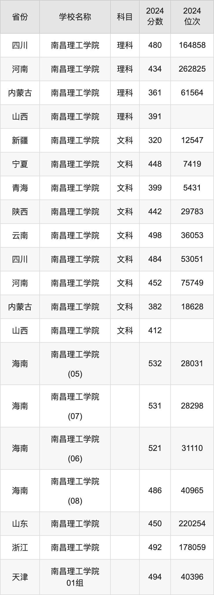 廣播電視學高考錄取分_2024年廣播電視大學文憑錄取分數線（2024各省份錄取分數線及位次排名）_廣播電視專業排名大學分數